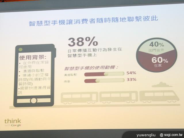 Google行動網路使用調查 宣告四螢時代成主流 Google行動網路使用調查 宣告四螢時代成主流