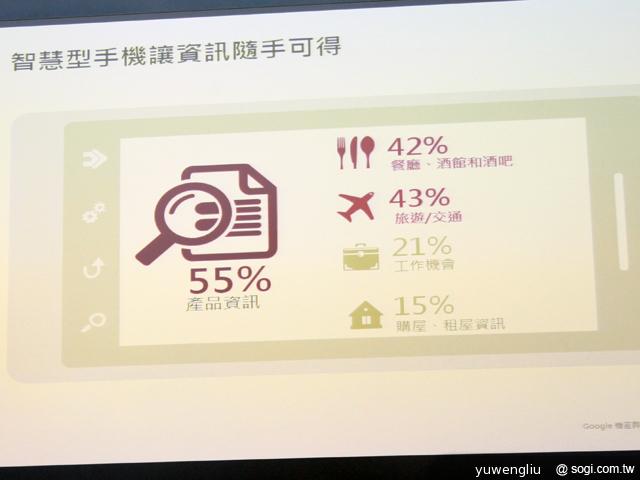 Google行動網路使用調查 宣告四螢時代成主流 Google行動網路使用調查 宣告四螢時代成主流