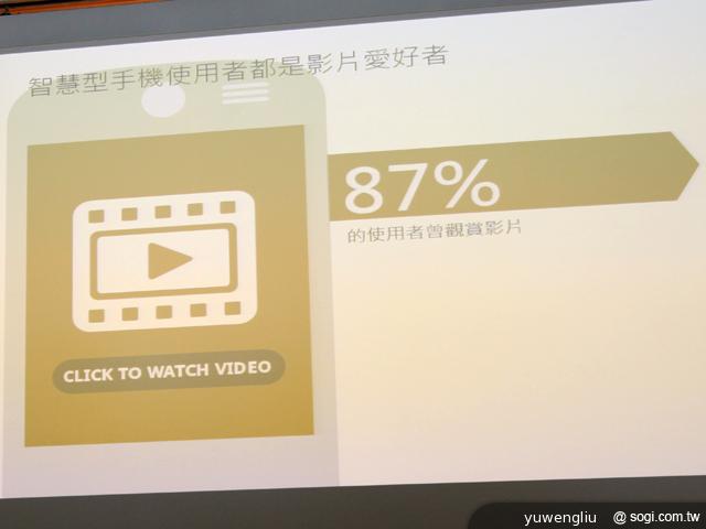 Google行動網路使用調查 宣告四螢時代成主流 Google行動網路使用調查 宣告四螢時代成主流