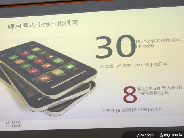 Google行動網路使用調查 宣告四螢時代成主流 Google行動網路使用調查 宣告四螢時代成主流