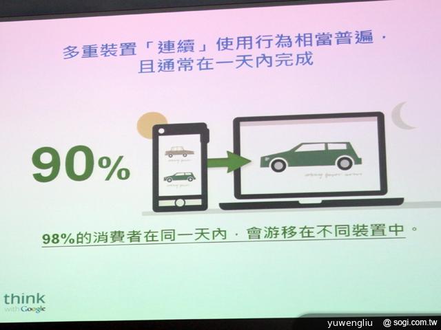 Google行動網路使用調查 宣告四螢時代成主流 Google行動網路使用調查 宣告四螢時代成主流