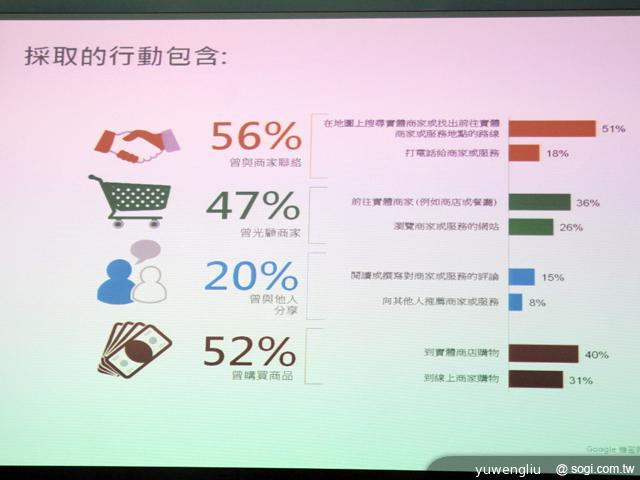Google行動網路使用調查 宣告四螢時代成主流 Google行動網路使用調查 宣告四螢時代成主流