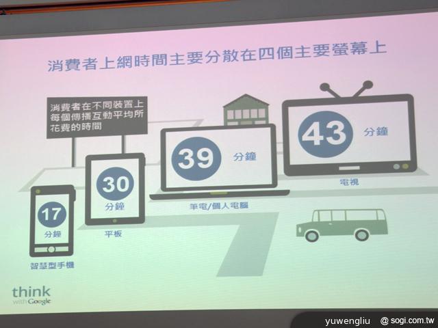 Google行動網路使用調查 宣告四螢時代成主流 Google行動網路使用調查 宣告四螢時代成主流