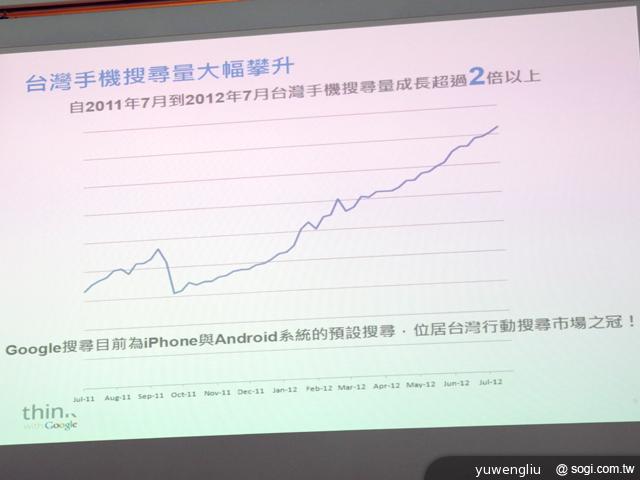 Google行動網路使用調查 宣告四螢時代成主流 Google行動網路使用調查 宣告四螢時代成主流