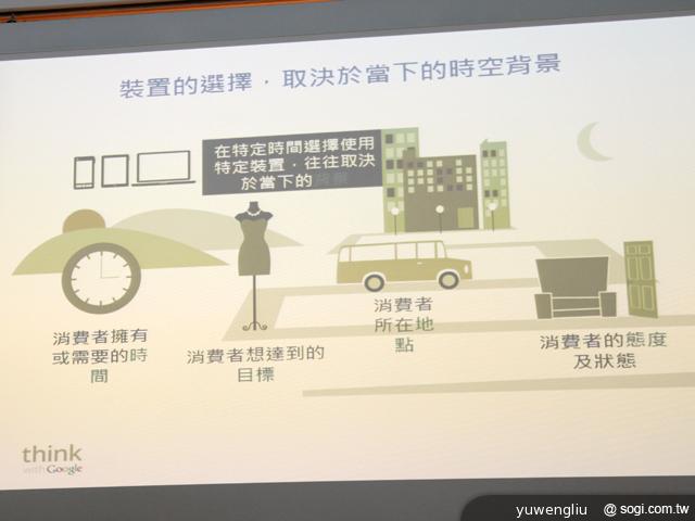 Google行動網路使用調查 宣告四螢時代成主流 Google行動網路使用調查 宣告四螢時代成主流