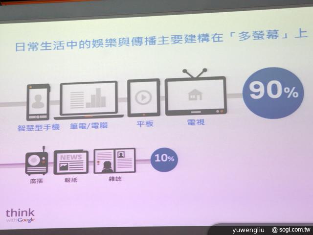 Google行動網路使用調查 宣告四螢時代成主流 Google行動網路使用調查 宣告四螢時代成主流