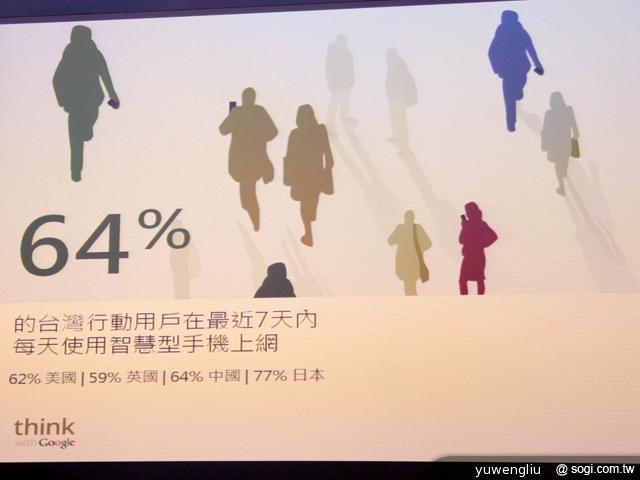 Google行動網路使用調查 宣告四螢時代成主流 Google行動網路使用調查 宣告四螢時代成主流
