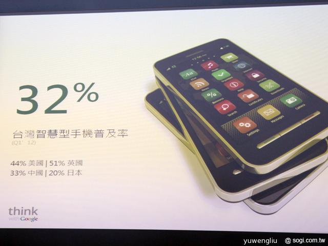 Google行動網路使用調查 宣告四螢時代成主流 Google行動網路使用調查 宣告四螢時代成主流