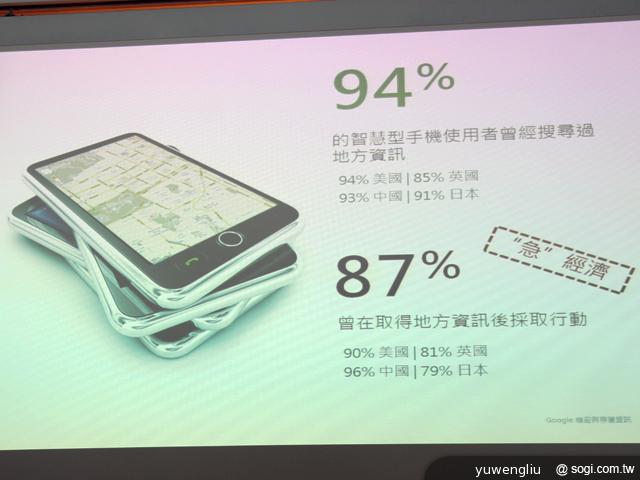 Google行動網路使用調查 宣告四螢時代成主流 Google行動網路使用調查 宣告四螢時代成主流