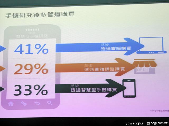 Google行動網路使用調查 宣告四螢時代成主流 Google行動網路使用調查 宣告四螢時代成主流
