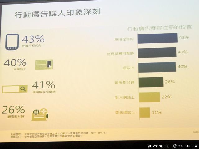 Google行動網路使用調查 宣告四螢時代成主流 Google行動網路使用調查 宣告四螢時代成主流