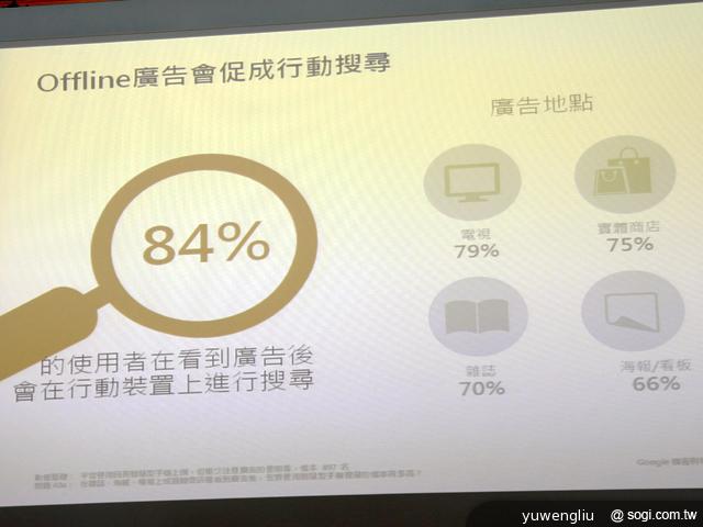 Google行動網路使用調查 宣告四螢時代成主流 Google行動網路使用調查 宣告四螢時代成主流