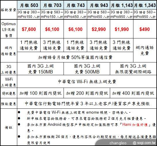 4.7吋雙核時尚手機LG Optimus L9 中華獨賣 4.7吋雙核時尚手機LG Optimus L9 中華獨賣