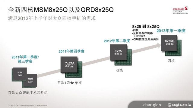 高通獲利、晶片組出貨量創新高 28奈米晶片供貨趨穩定