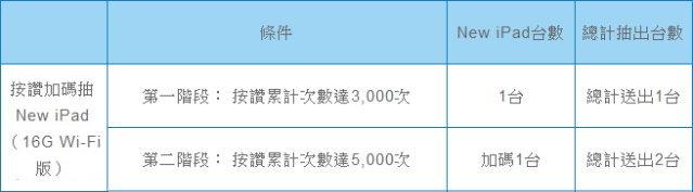 國泰世華首推認證密碼鎖OTP 網路/行動銀行交易有保障！