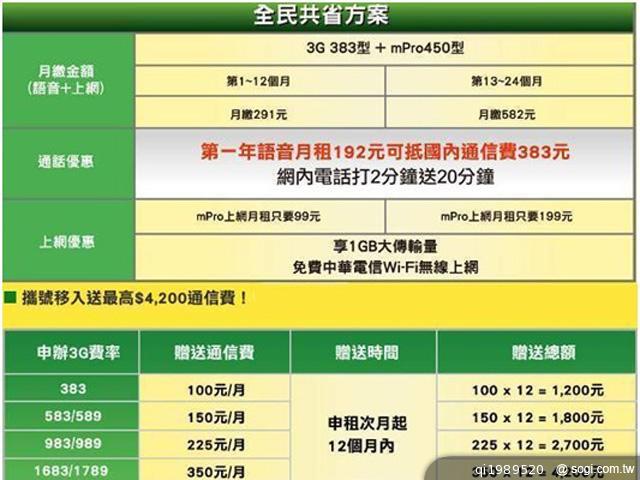 中華電信「全民共省」新勢力,語音月租+手機上網超殺優惠,強勢登場! 中華電信「全民共省」新勢力,語音月租+手機上網超殺優惠,強勢登場!