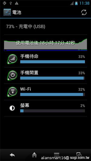 夏普SH837W雙核機 4.7吋、Super LCD 3螢幕