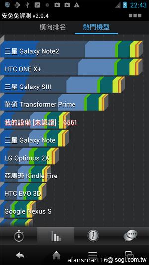 夏普SH837W雙核機 4.7吋、Super LCD 3螢幕
