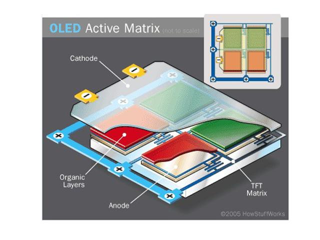 三星啟動OLED面板專利戰 矛頭指向LG