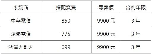 三星GALAXY Camera智慧相機跨界登台 單機16,900元