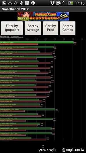 HTC J Butterfly蝴蝶機 簡單實測動手玩