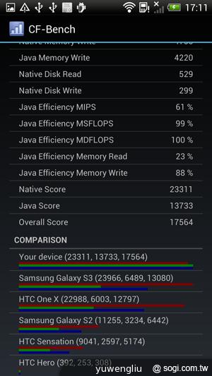 HTC J Butterfly蝴蝶機 簡單實測動手玩