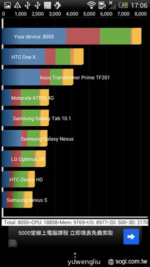 HTC J Butterfly蝴蝶機 簡單實測動手玩