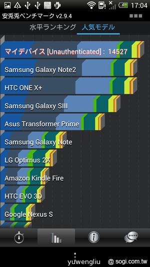 HTC J Butterfly蝴蝶機 簡單實測動手玩