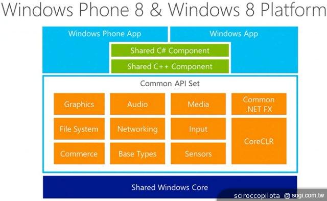 Windows Phone 8能否幫助微軟反敗為勝? Windows Phone 8能否幫助微軟反敗為勝?
