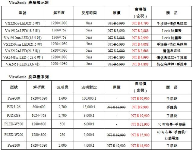 資訊月12/1開跑 Win8產品當道 優惠搶先報【101資訊月】