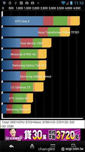 夏普SH837W雙核機 4.7吋、Super LCD 3螢幕