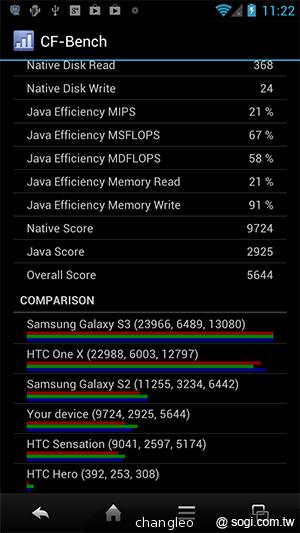 夏普SH837W雙核機 4.7吋、Super LCD 3螢幕