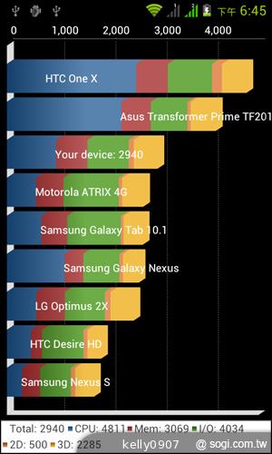 4.3吋簡約雙卡智慧精靈GSmart GS202