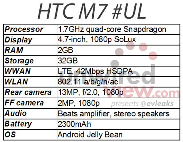 HTC新款旗艦機代號M7規格曝光！傳MWC亮相