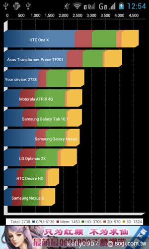 moii E801 五千有找的雙核4 吋雙卡智慧機