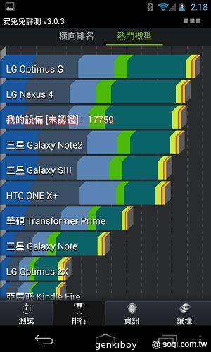 【內在】Google Nexus 4原生Android 4.2功能詳測