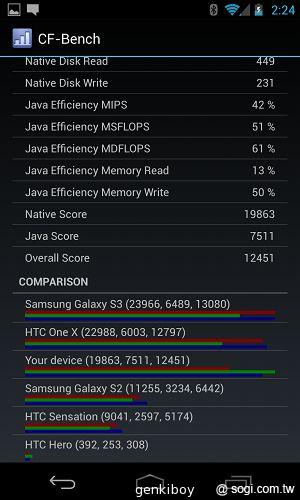 【內在】Google Nexus 4原生Android 4.2功能詳測