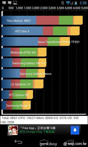 【內在】Google Nexus 4原生Android 4.2功能詳測