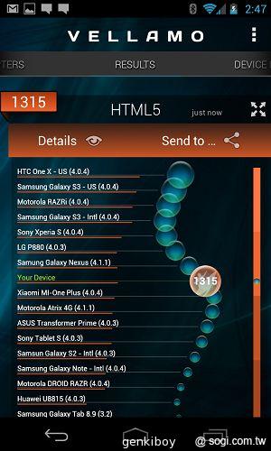 【內在】Google Nexus 4原生Android 4.2功能詳測