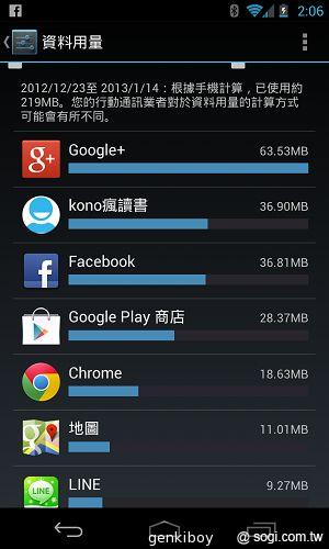 【內在】Google Nexus 4原生Android 4.2功能詳測