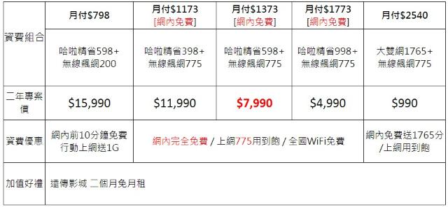 HTC Butterfly蝴蝶機 三大電信資費到齊總整理