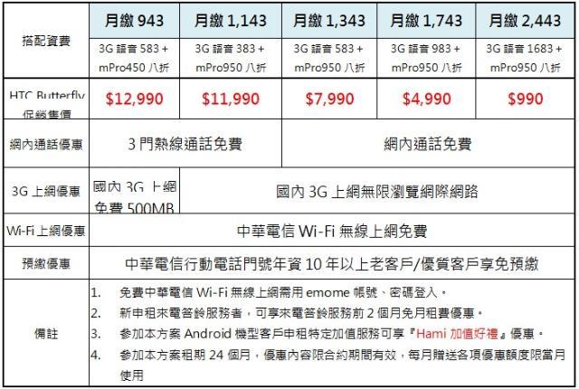 HTC Butterfly蝴蝶機 三大電信資費到齊總整理