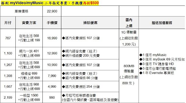 HTC Butterfly蝴蝶機 三大電信資費到齊總整理