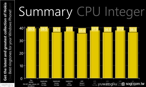 【功能】NOKIA Lumia 920內建功能、特製App全面實測