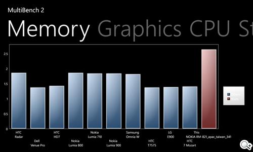 【功能】NOKIA Lumia 920內建功能、特製App全面實測