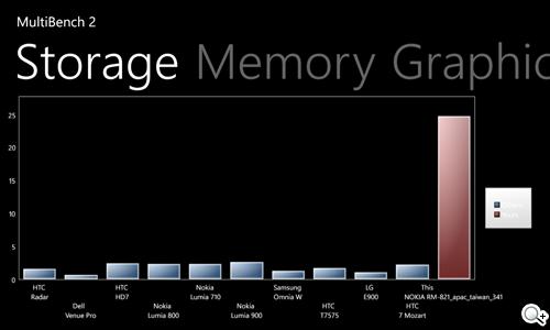 【功能】NOKIA Lumia 920內建功能、特製App全面實測
