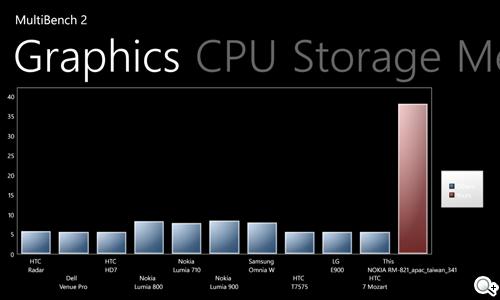 【功能】NOKIA Lumia 920內建功能、特製App全面實測