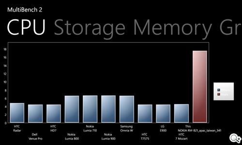 【功能】NOKIA Lumia 920內建功能、特製App全面實測