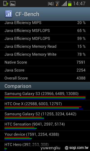 三星GALAXY S3 mini單機9900 四電信齊推