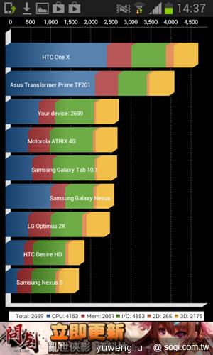 三星GALAXY S3 mini單機9900 四電信齊推